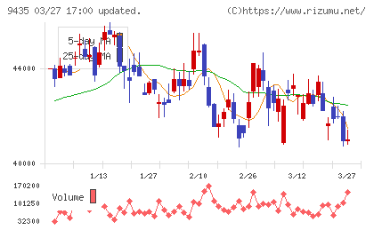 光通信チャート