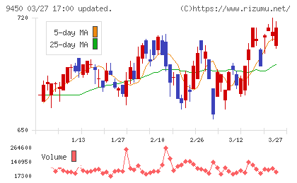ファイバーゲートチャート