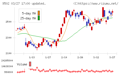 中部電力チャート
