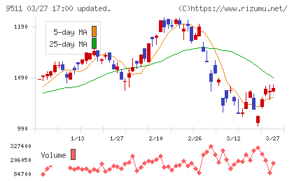 沖縄電力チャート