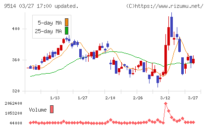 エフオンチャート