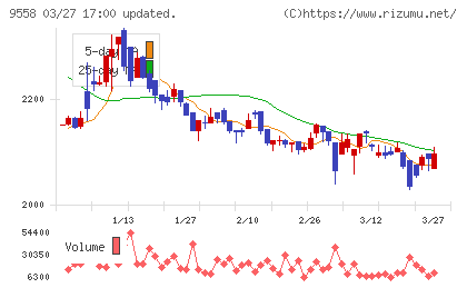 ジャパニアスチャート