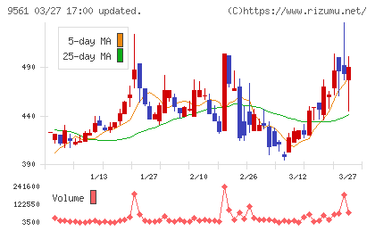 グラッドキューブチャート