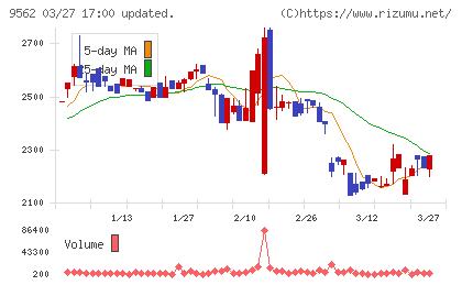 ビジネスコーチチャート