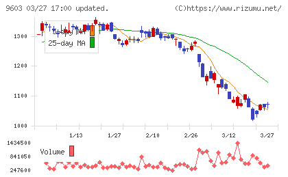エイチ・アイ・エスチャート
