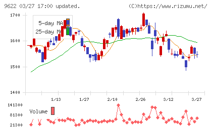 スペースチャート