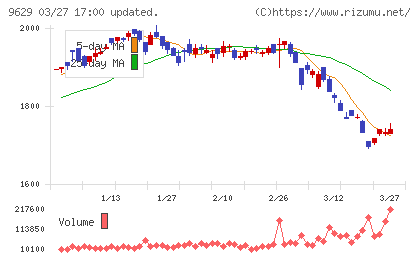 ピー・シー・エーチャート
