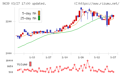 三協フロンテアチャート