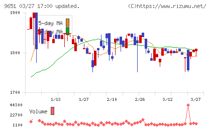 日本プロセスチャート