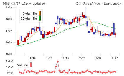 東洋テックチャート