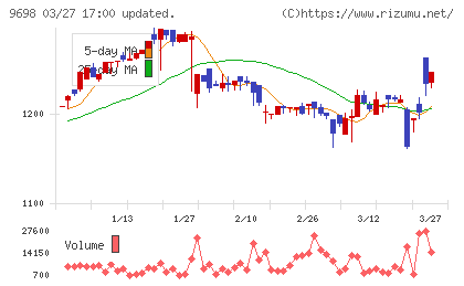 クレオチャート