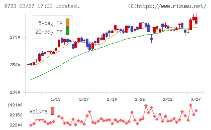 ナガセチャート