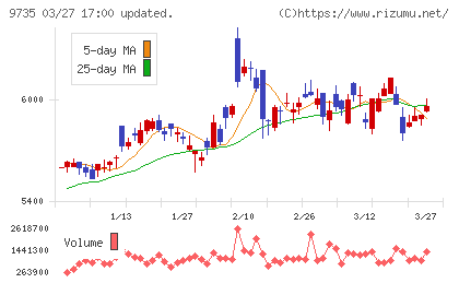 セコムチャート
