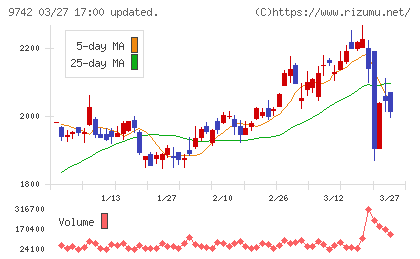 アイネスチャート