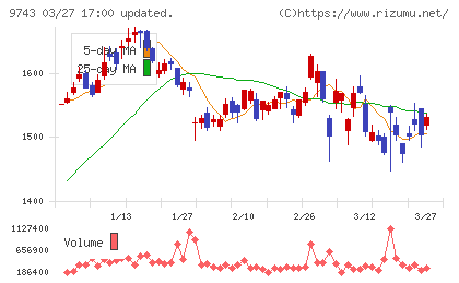 丹青社チャート