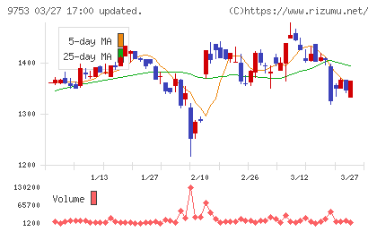 アイエックス・ナレッジチャート