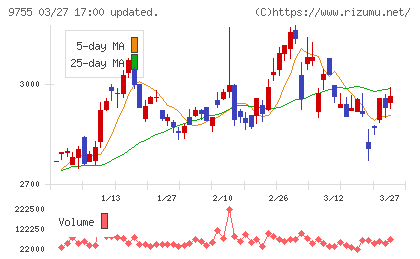 応用地質チャート