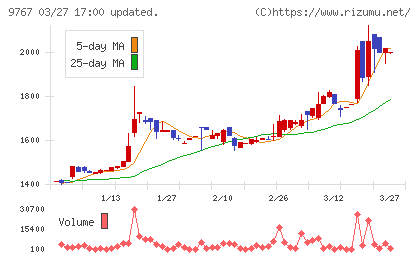 日建工学チャート