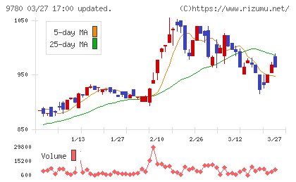 ハリマビステムチャート