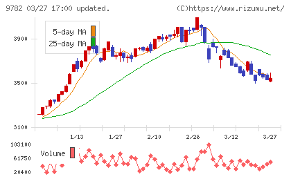 ディーエムエスチャート