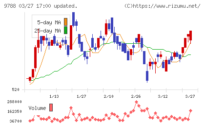 ナックチャート