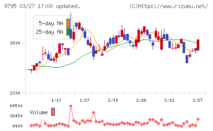 ステップチャート
