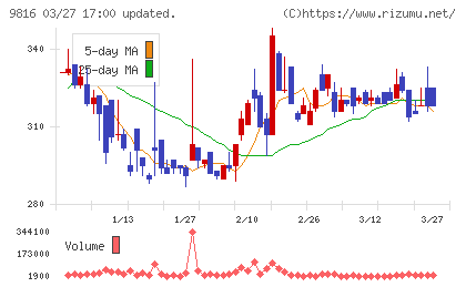 ストライダーズチャート