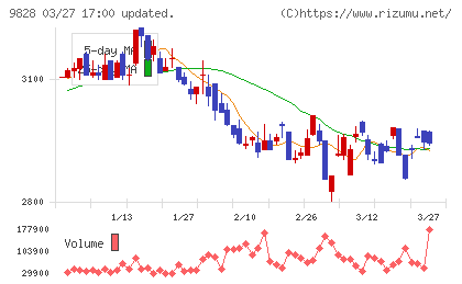 Ｇｅｎｋｉ　Ｇｌｏｂａｌ　Ｄｉｎｉｎｇ　Ｃｏｎｃｅｐｔｓチャート