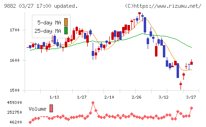 イエローハットチャート