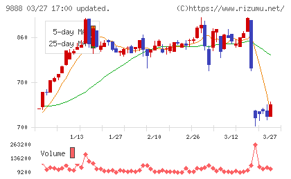 ＵＥＸチャート