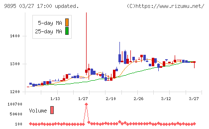 コンセックチャート