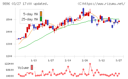 ＪＫホールディングスチャート