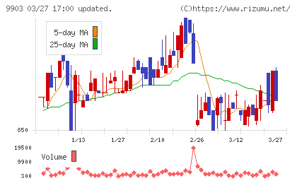 カンセキチャート