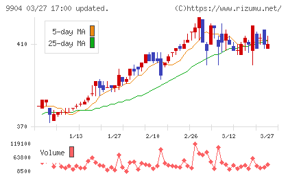ベリテチャート
