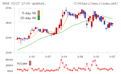 Ｄｅｎｋｅｉチャート