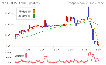 植松商会チャート