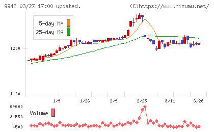 ジョイフルチャート