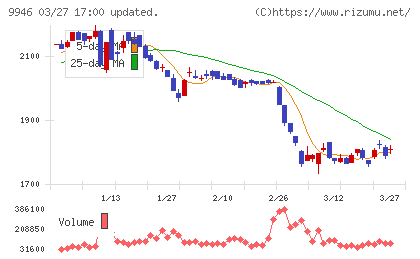 ミニストップチャート