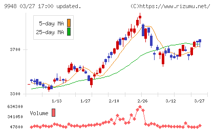 アークスチャート