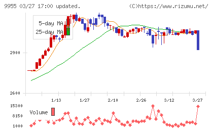 ヨンキュウチャート