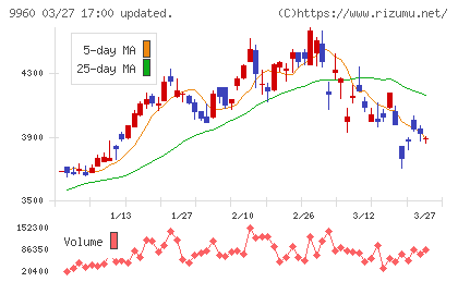 東テクチャート