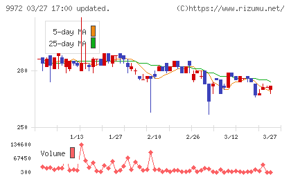 アルテックチャート