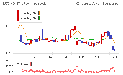 セキチューチャート