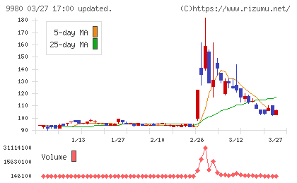 MRKホールディングスチャート