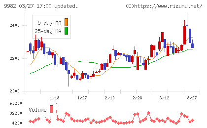 タキヒヨーチャート