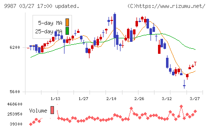 スズケンチャート
