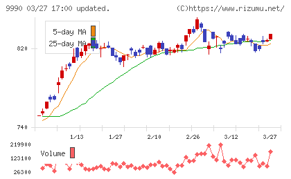 サックスバー　ホールディングスチャート