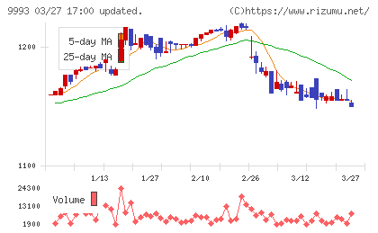 ヤマザワチャート