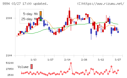 やまやチャート
