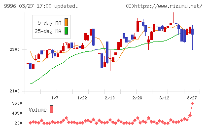 サトー商会チャート
